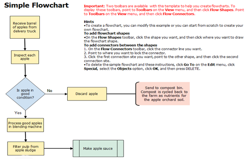 Invoice Process Flow Chart Template